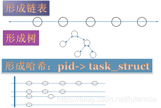 [外链图片转存失败,源站可能有防盗链机制,建议将图片保存下来直接上传(img-zFFYrR44-1598431532857)(media/81ff93c53a48d4049233509472f848b7.png)]