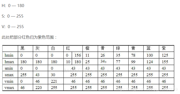 python opencv cv2提取图像中某种特定颜色区域(例如黑字白纸背景下的