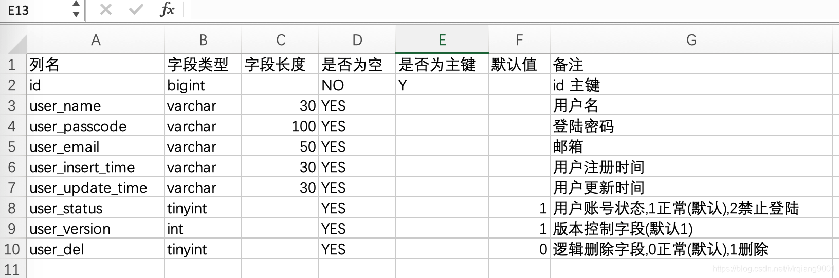 数据库表结构导出至Excel