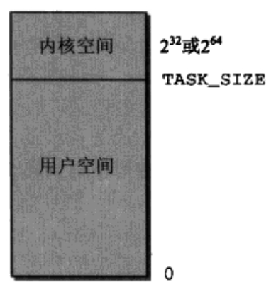 虚拟地址空间的划分