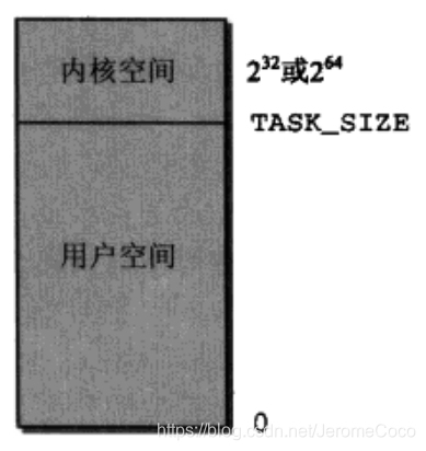 虚拟地址空间的划分