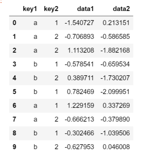 Pandas groupby ax index group keys group keys false 
