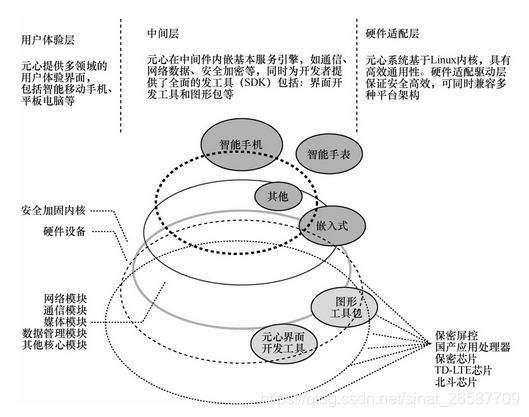 元心产业系统