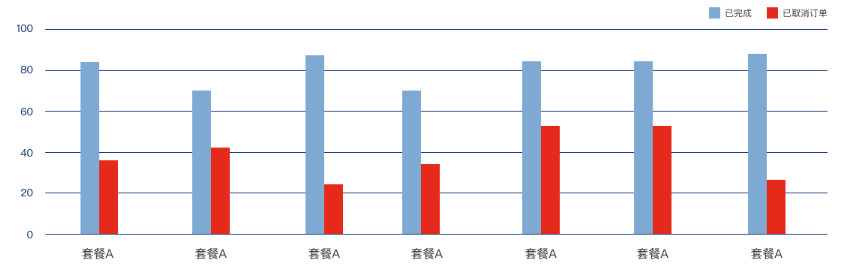 viser图表的使用[通俗易懂]