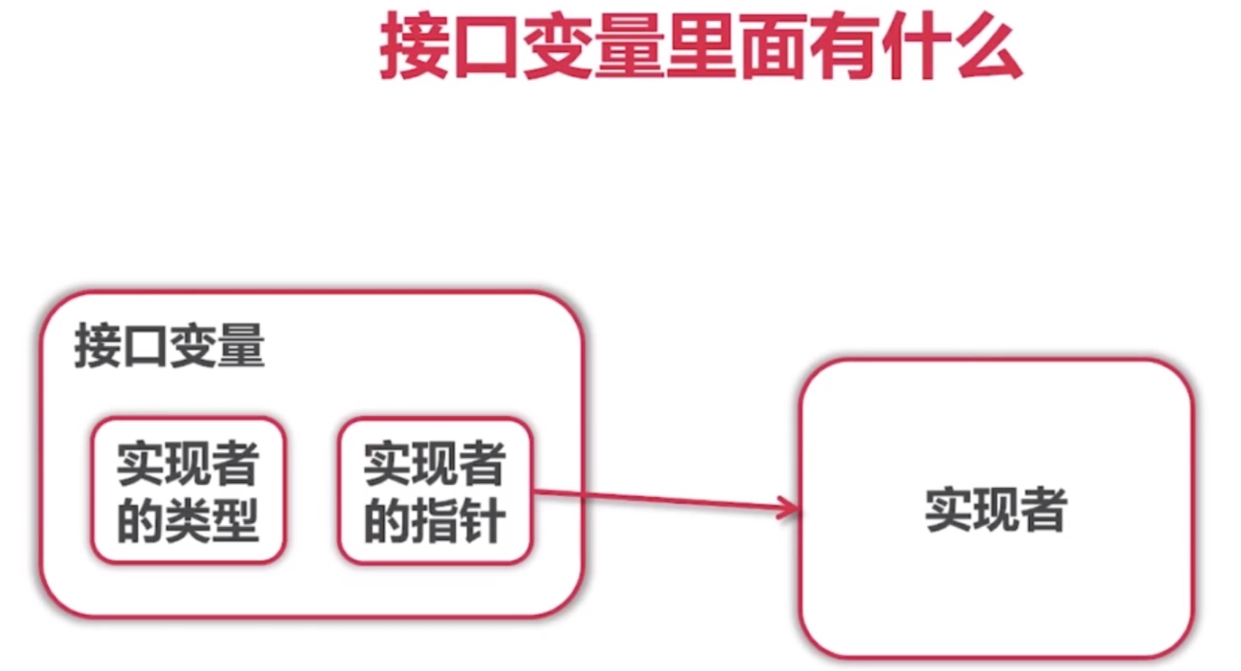 Google资深工程师深度讲解Go语言--面向接口(五)[通俗易懂]