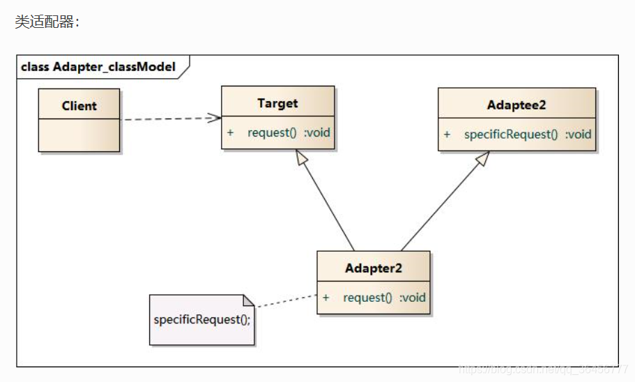 类适配器UML