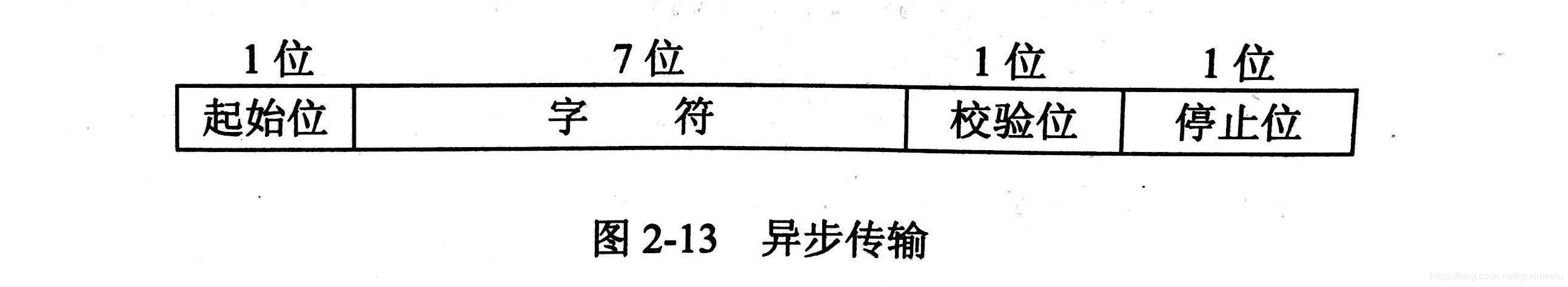 异步传输