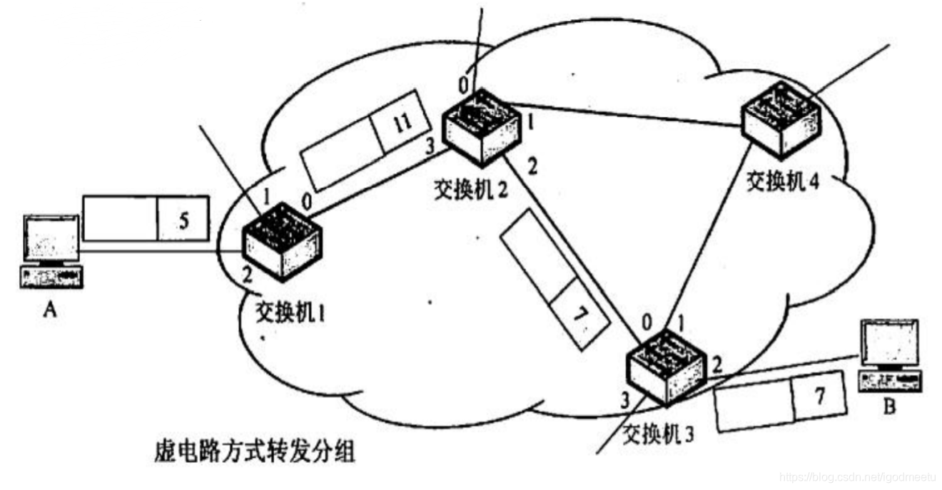 虚电路