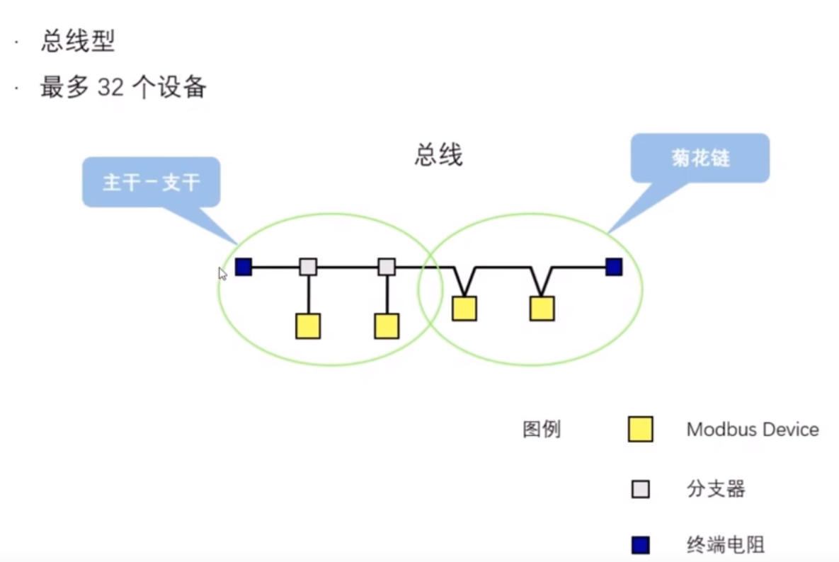  差分傳輸方式_差分傳輸方式和異步傳輸方式