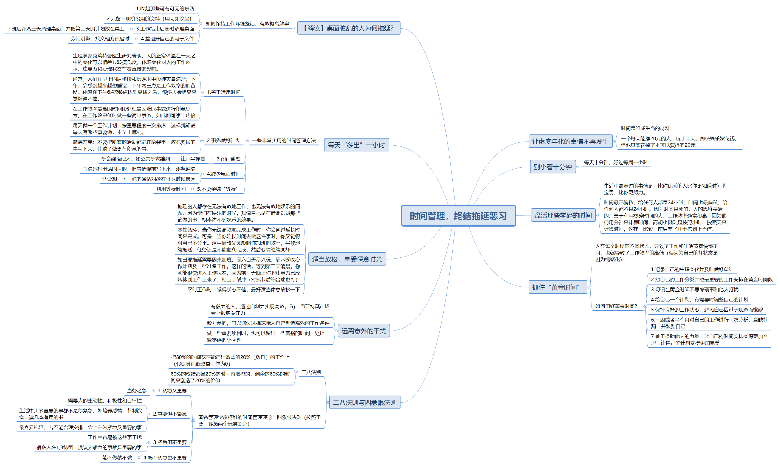 拖延症》读后感