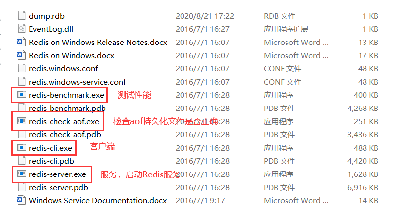 Redis压缩包目录