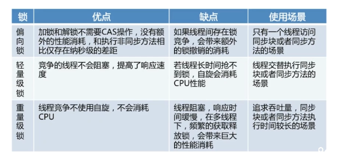 synchronized底层原理实现