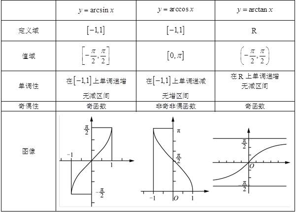 程序中计算直线与x轴的角度 Math Atan与math Atan2 无数 Mirage的博客 Csdn博客 轴的角度计算