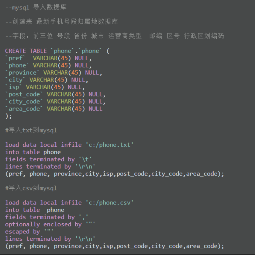 最新手机号段归属地数据库 高性能dat解析[通俗易懂]