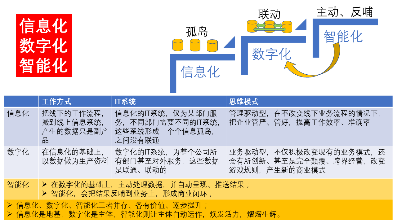 企业信息孤岛图片