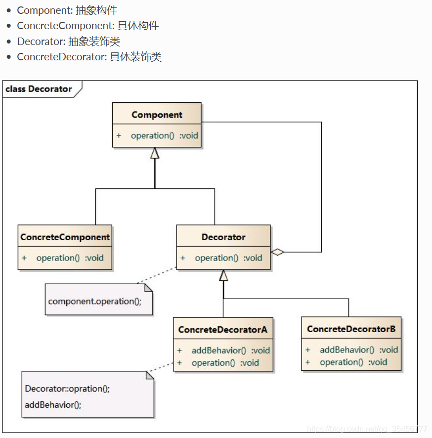 装饰模式UML