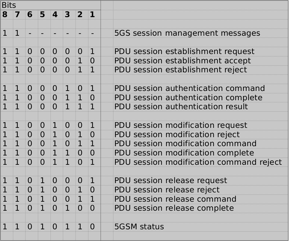 【5G核心网】 NAS消息_nas信息有那些内容CSDN博客