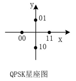 π/4qpsk星座图图片