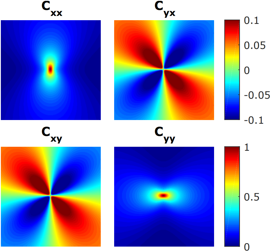 【论文精读系列】之《Turbulence-Induced 2D Correlated Image Distortion》其二