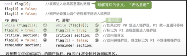 [外链图片转存失败,源站可能有防盗链机制,建议将图片保存下来直接上传(img-TpyqXB3c-1598157929566)(D:\StudyData\Notes[其他]计算机通用知识\OSpics\image-20200810085829648.png)]