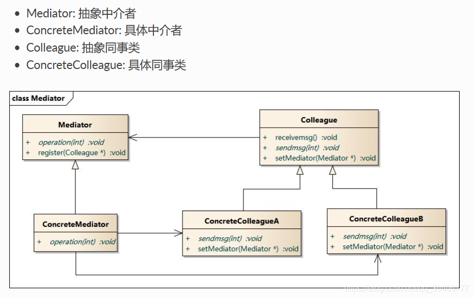 中介者模式UML