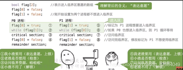 [外链图片转存失败,源站可能有防盗链机制,建议将图片保存下来直接上传(img-hSNvE51b-1598157929567)(D:\StudyData\Notes[其他]计算机通用知识\OSpics\image-20200810085958637.png)]