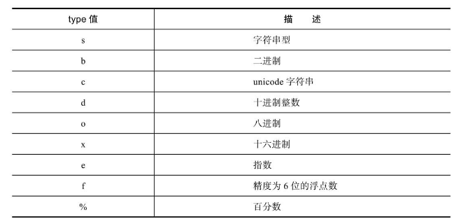 python基础——字符串格式化（%操作符与str.format）_python str %-CSDN博客
