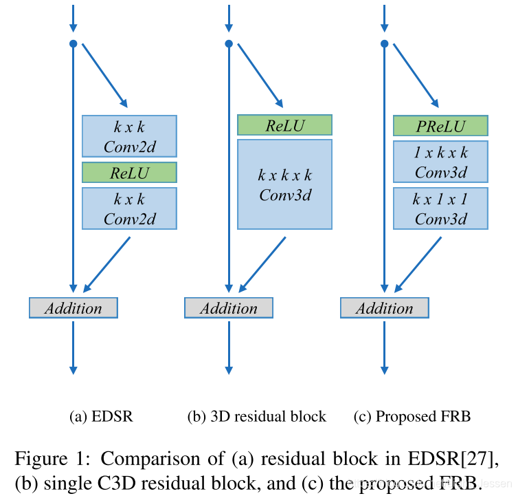 FRB