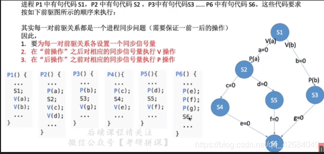 [外链图片转存失败,源站可能有防盗链机制,建议将图片保存下来直接上传(img-Snm7rpaK-1598157929576)(D:\StudyData\Notes[其他]计算机通用知识\OSpics\image-20200811100157212.png)]