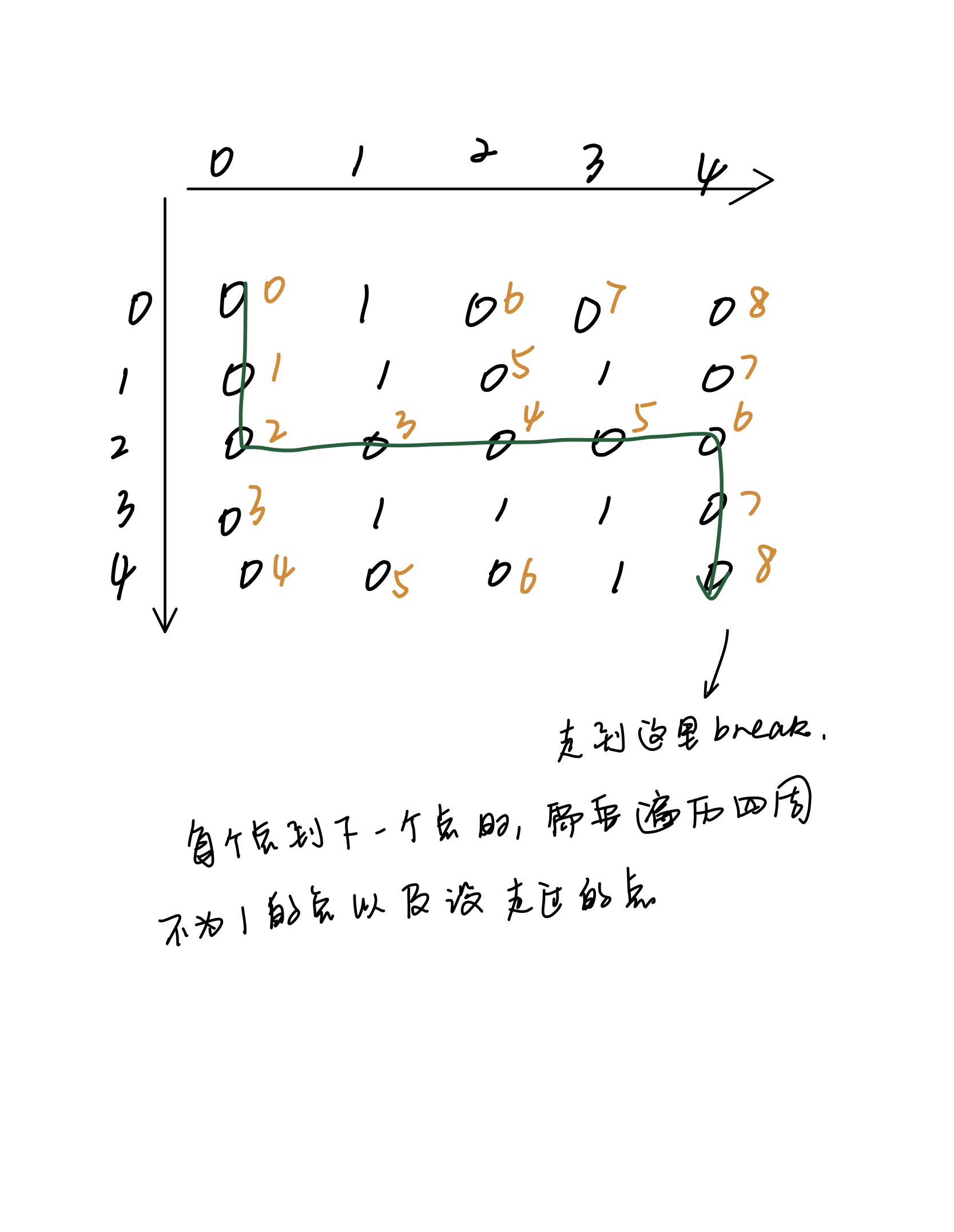 844lc1210走迷宫java分析版本