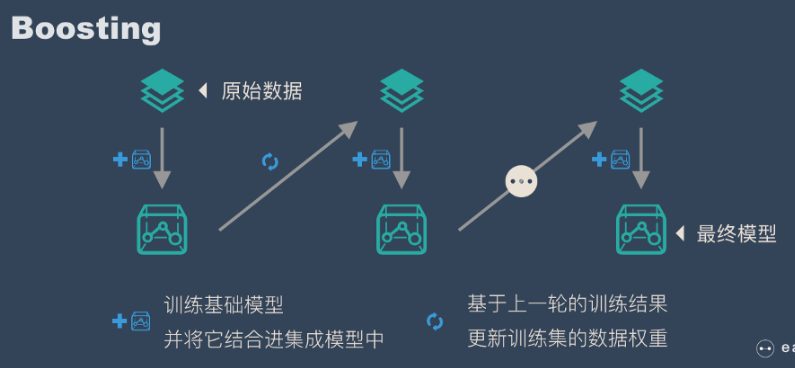 bagging && boosting && stacking 集成学习_机器学习代码不会写-CSDN博客