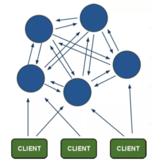 Redis Cluster slots 迁移过程