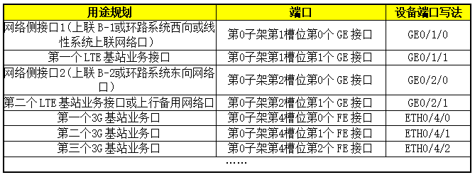 交换机槽口图解图片