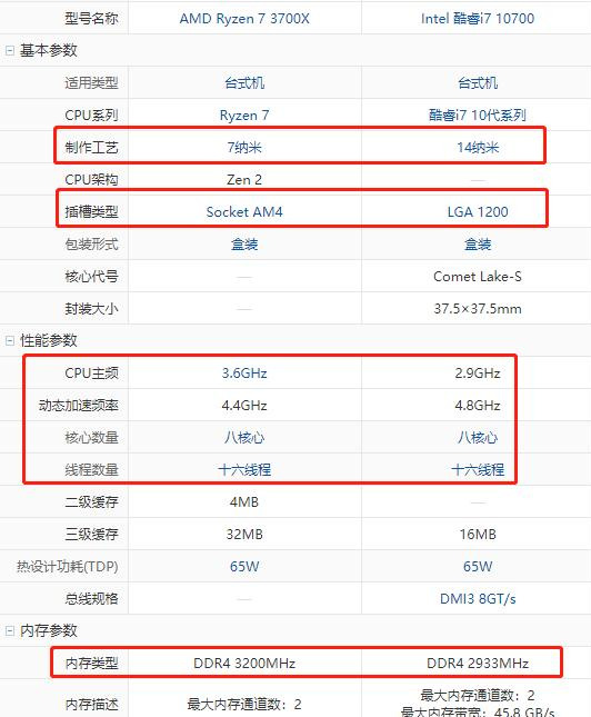 r7 3700X和i7-10700K 对比 哪个好