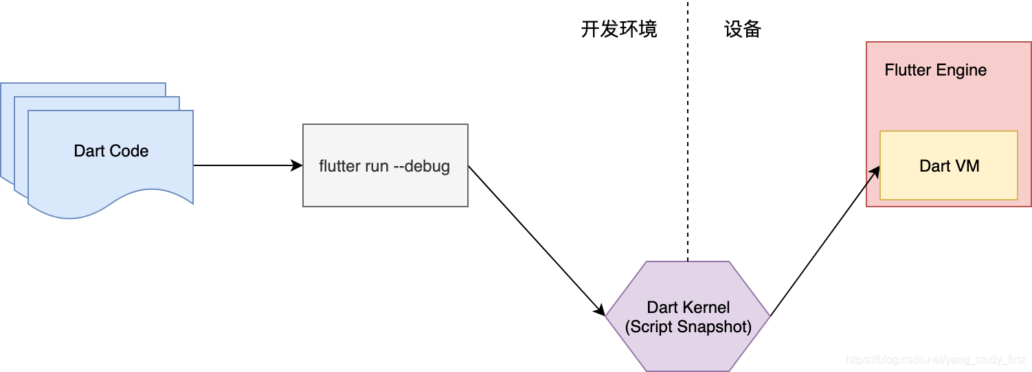 JIT编译模式示意图