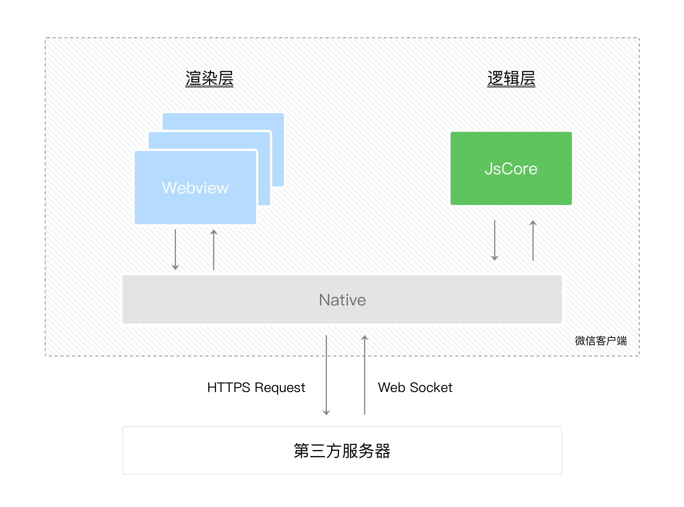 双线程原理