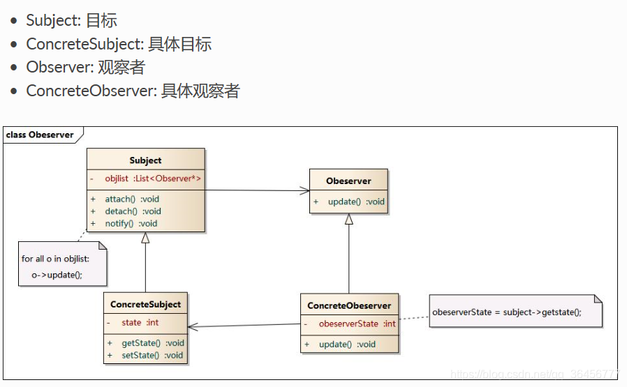 观察者模式UML