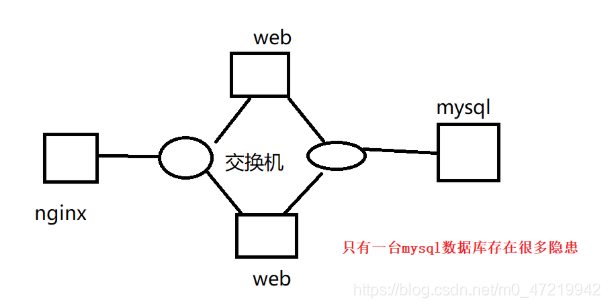 [外链图片转存失败,源站可能有防盗链机制,建议将图片保存下来直接上传(img-7slMaZBF-1598499580670)(C:\Users\kevin\AppData\Roaming\Typora\typora-user-images\image-20200826215815097.png)]