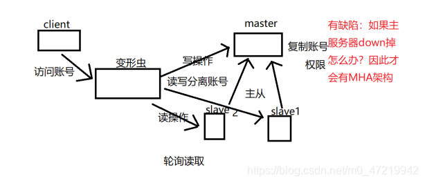 MySQL主从复制同步与读写分离