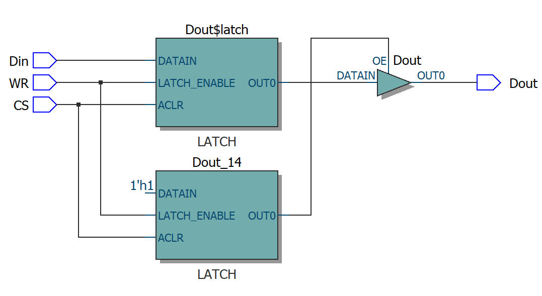 Verilog中Latch的产生_latch verilogCSDN博客