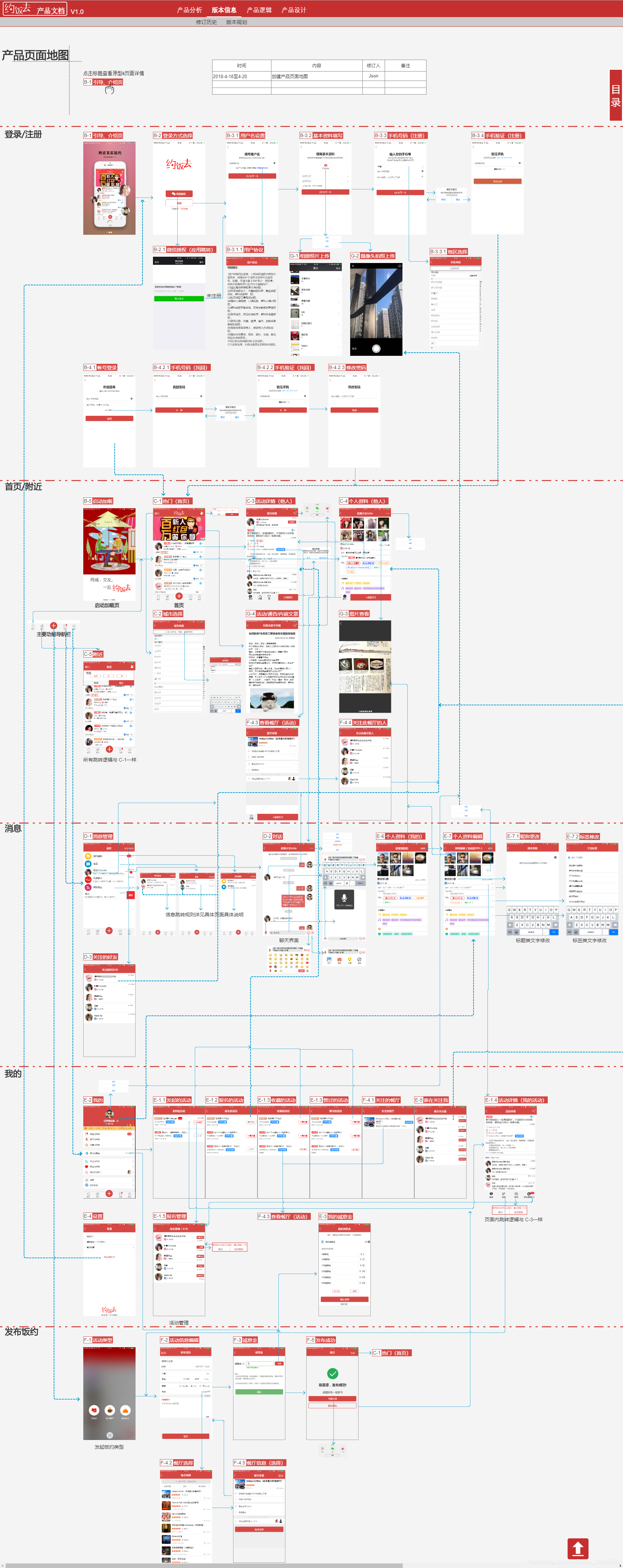 App Prd Example prd移动端通用产品需求文档+Axure高保真app社交餐饮通用prd文档+产品业务说明+通用prd文档+通用prd模板+全局说明+需求分析 ...