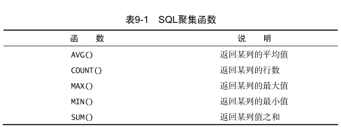 聚集函数