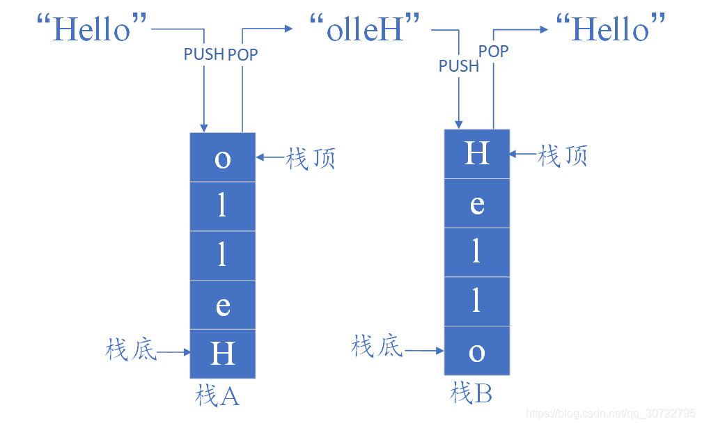 栈实现队列