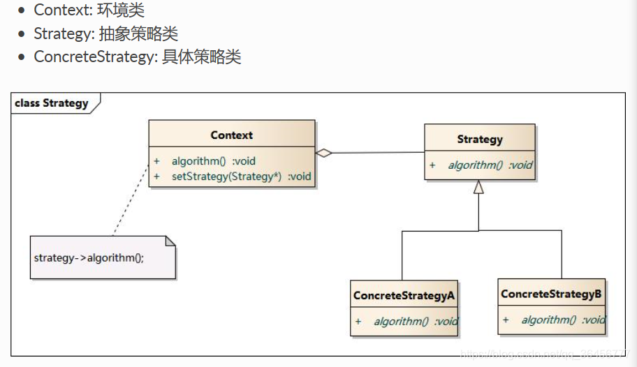 策略模式UML