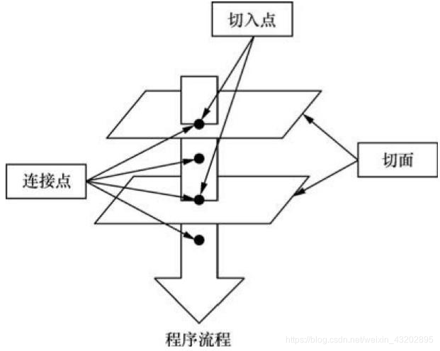 在在这里插入图片描述这里插入图片描述