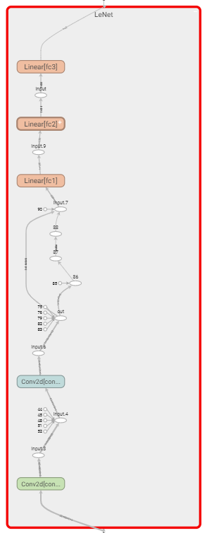 PyTorch框架学习十五——可视化工具TensorBoard