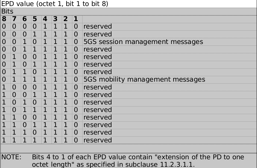 【5G核心网】 NAS消息_nas信息有那些内容CSDN博客