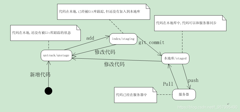 转换图2