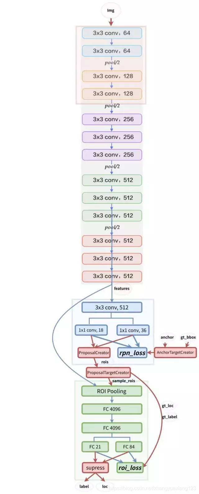 Faster R-CNN详解_faster r-cnn网络结构-CSDN博客