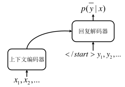 对话系统 | (8) 任务型对话系统概述